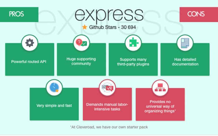 rekomendasi web framework terbaik Express