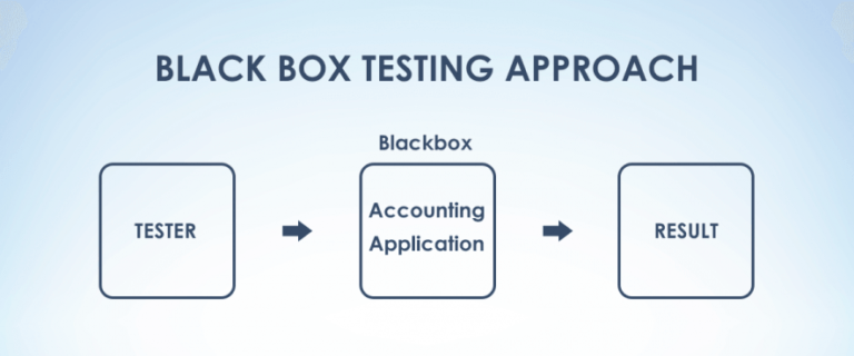 Black Box Testing : Pengertian, Keunggulan, Jenis, Dan Tekniknya