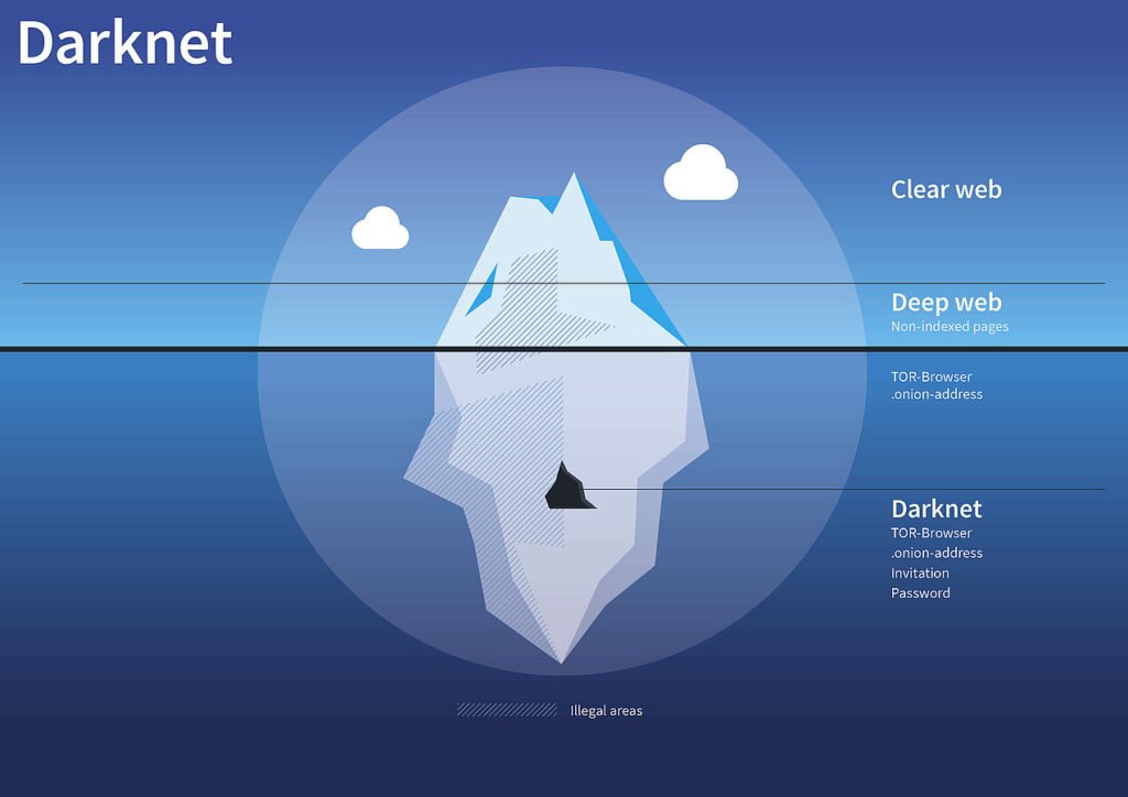 cara mengunjungi darknet