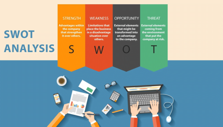 Apa Itu Analisa Swot Beserta Contohnya Epic