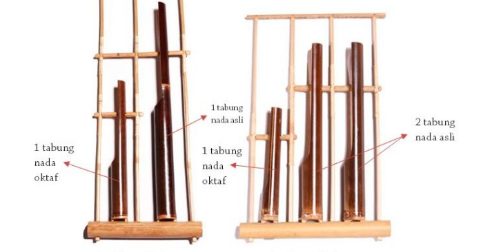 Bagian - Bagian Bambu yang Digunakan untuk Membuat Angklung