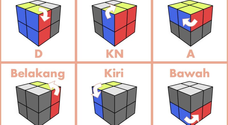 3 Rumus Rubik 2x2 Bagi Pemula
