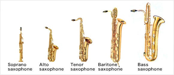 Jenis Alat Musik Saksofon
