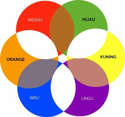 Merah. Hijau, Orange, Kuning, Biru dan Ungu
