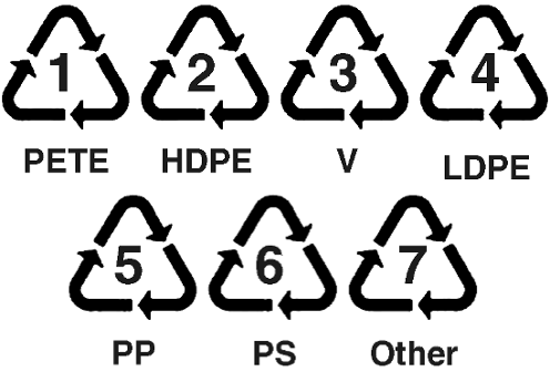 Jenis-Jenis Plastik Sesuai dengan Simbol
