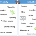 Apa Itu Perbedaan Kreatif dan Inovatif ?