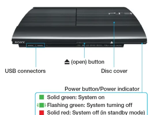 Cara Bermain dan Menggunakan Console PS3 Untuk Pemula