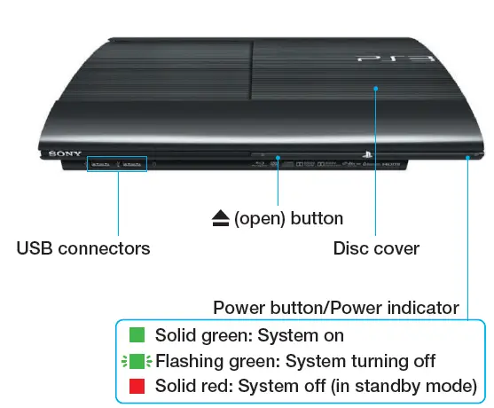 Cara Bermain dan Menggunakan Console PS3 Untuk Pemula