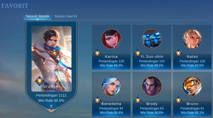 Cara Menghitung WR dalam Game Mobile Legends Secara Mudah dan Cepat