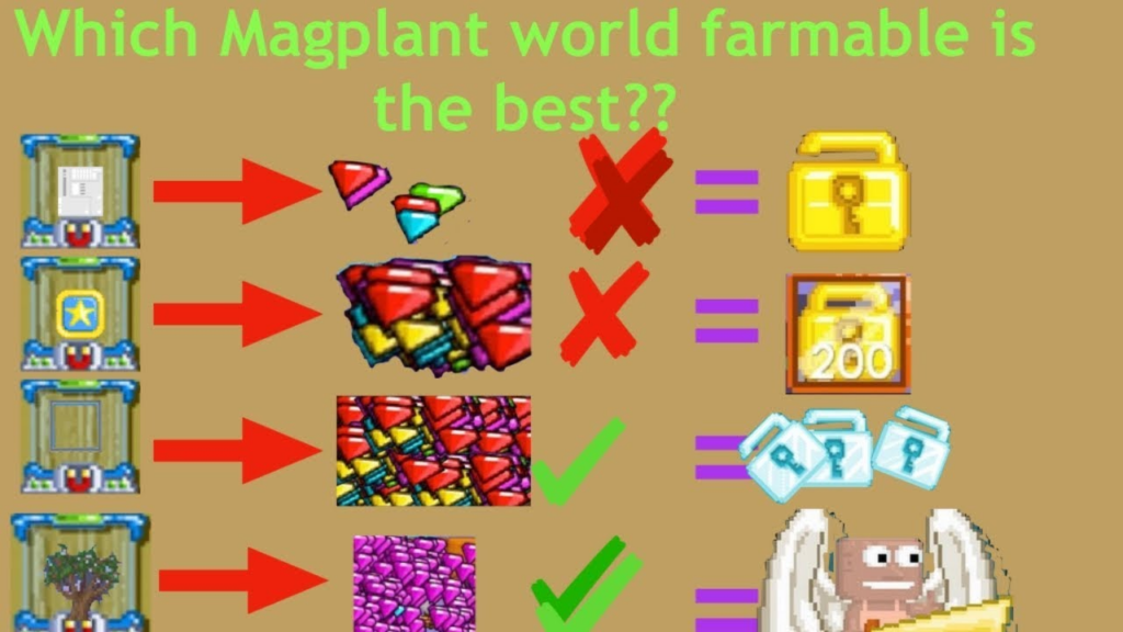 Item Farmable Growtopia