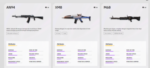 Statistic Senjata FF Terbaik Beserta Kelebihannya