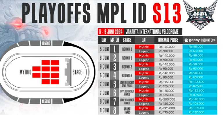 Apa Itu Playoff MPL ? Ini Penjelasannya