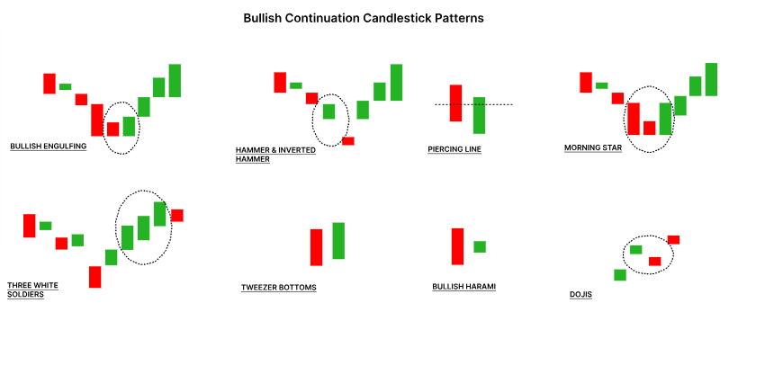 Apa Itu Continuation Patterns yang Perlu Diketahui Investor