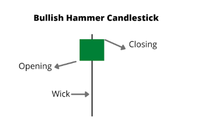 Pola Candlestick untuk Open Posisi