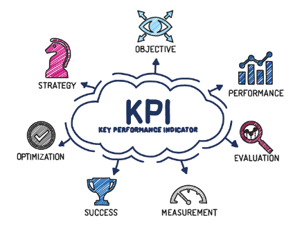 Contoh KPI Marketing