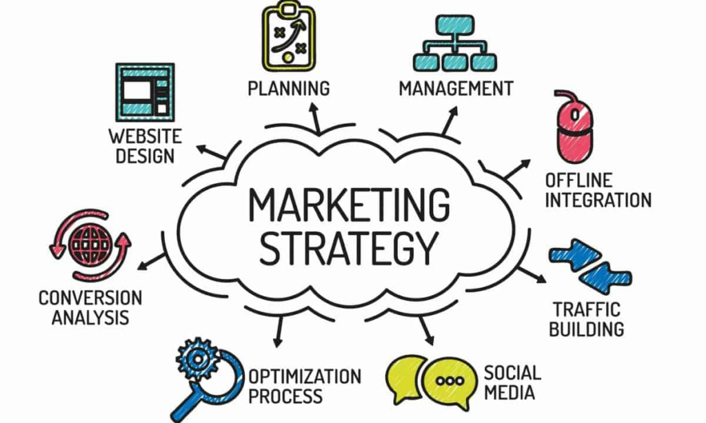 Menyeleksi Strategi Pemasaran