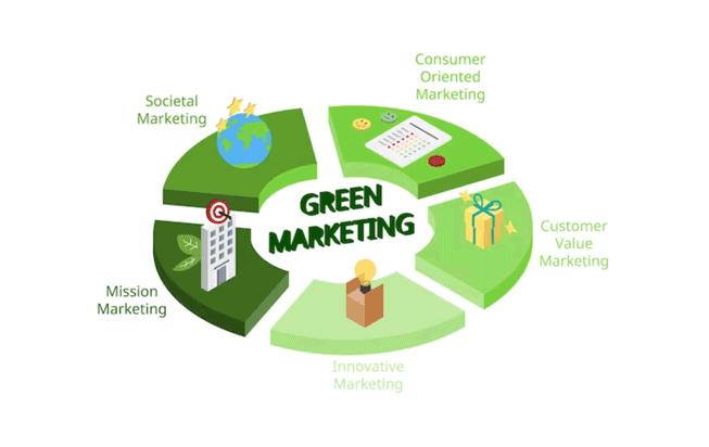 apa itu green marketing