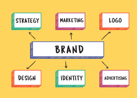 Cara Strategi Branding