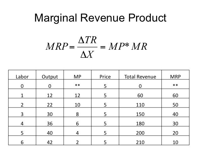 Mengenal Apa Itu Marginal Revenue dan Cara Menghitungnya