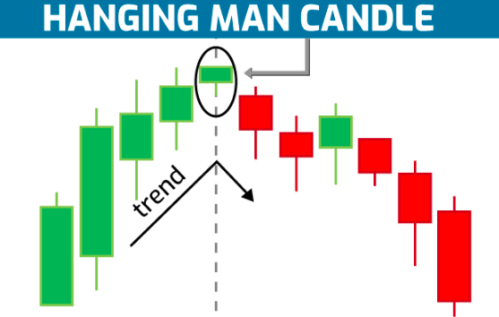 Hanging Man Candle menjadi salah satu pola candlestick yang begitu populer di dalam mendeteksi kondisi pembalikan harga. Jika di lihat