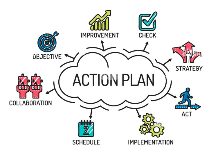 Mengenal Pengertian Action Plan Untuk Mencapai Target Penjualan