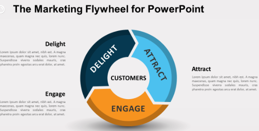 Flywheel Marketing