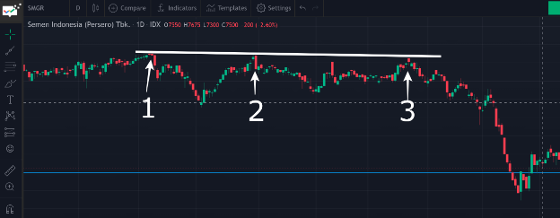 Belajar investasi dari nol