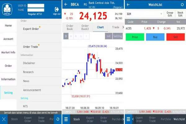 Mengenal Apa Itu Buy On Weakness Dalam Investasi : The Market Mogul