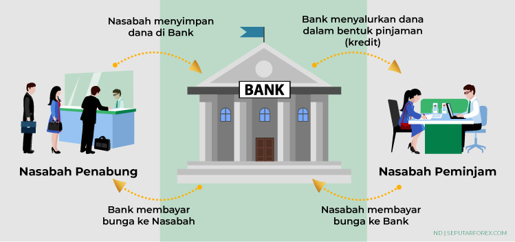 Cara menghitung suku bunga bank