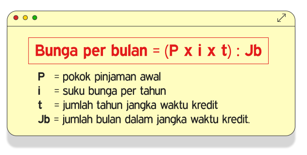 Cara menghitung suku bunga bank