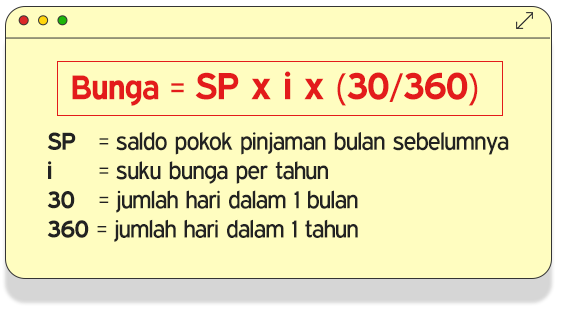 Cara menghitung suku bunga bank