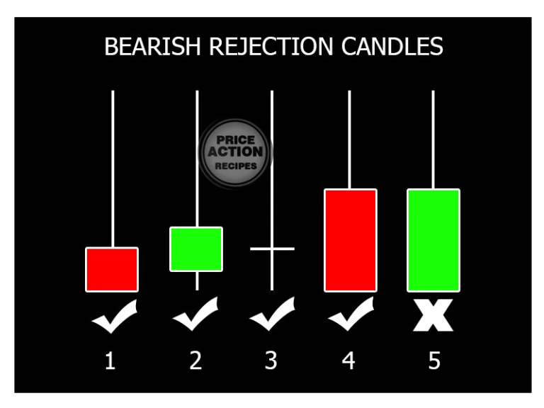 Candle Rejection