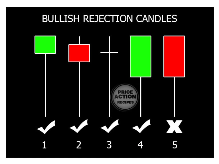 Candle Rejection