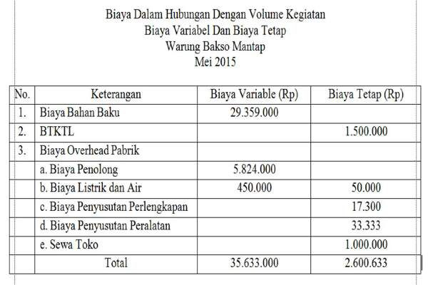 Cara Menghitung BEP Usaha Makanan