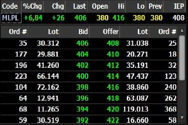 Bid Offer Saham