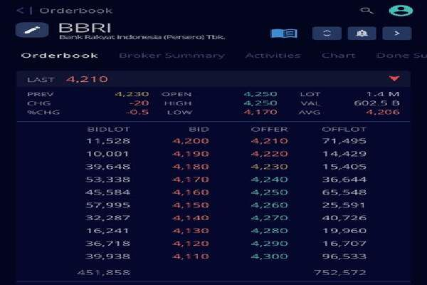 Bid Offer Saham