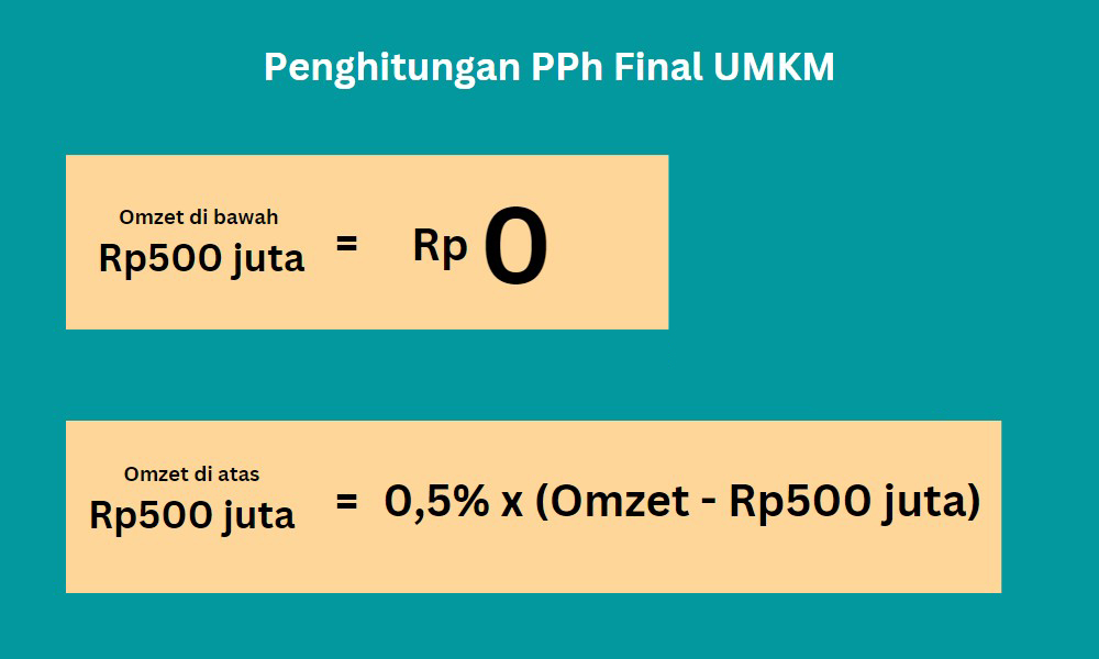 Cara menghitung PPh final