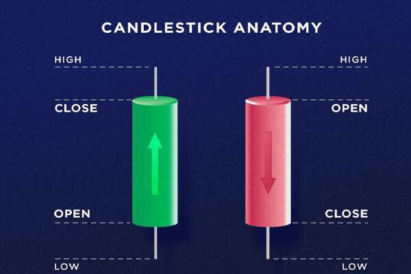 Pola Candlestick