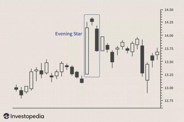 Pola Candlestick