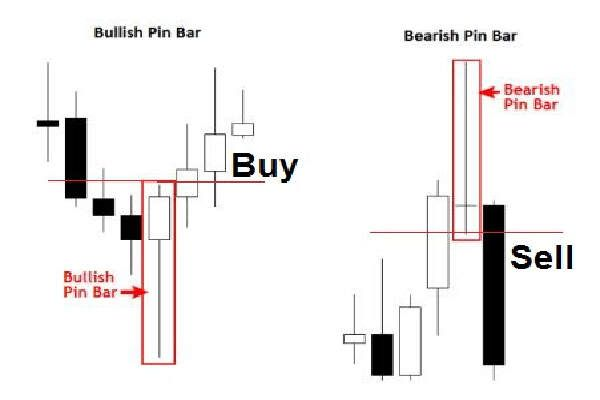 Pola Candlestick