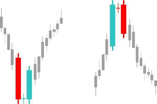 Doji